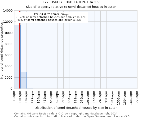 122, OAKLEY ROAD, LUTON, LU4 9PZ: Size of property relative to detached houses in Luton