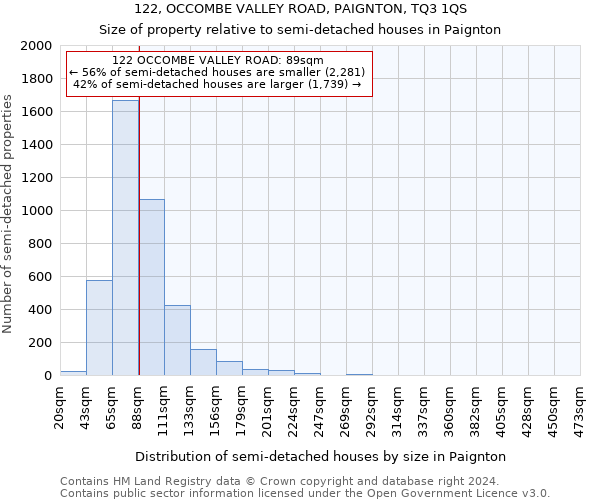 122, OCCOMBE VALLEY ROAD, PAIGNTON, TQ3 1QS: Size of property relative to detached houses in Paignton