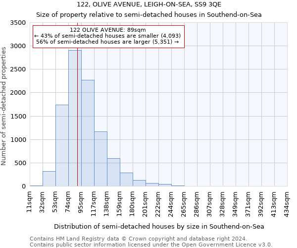 122, OLIVE AVENUE, LEIGH-ON-SEA, SS9 3QE: Size of property relative to detached houses in Southend-on-Sea