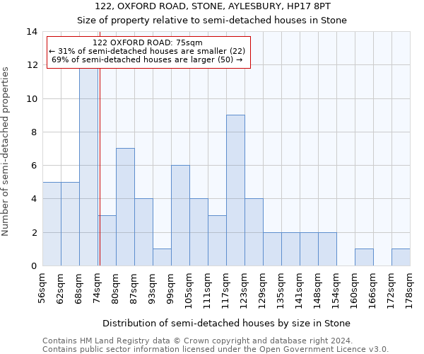 122, OXFORD ROAD, STONE, AYLESBURY, HP17 8PT: Size of property relative to detached houses in Stone