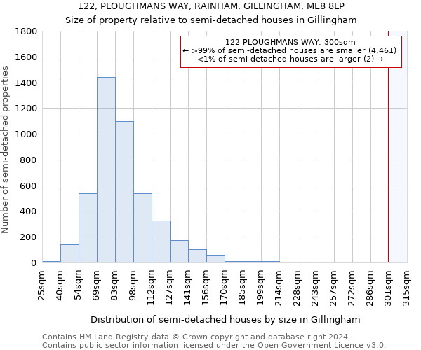 122, PLOUGHMANS WAY, RAINHAM, GILLINGHAM, ME8 8LP: Size of property relative to detached houses in Gillingham