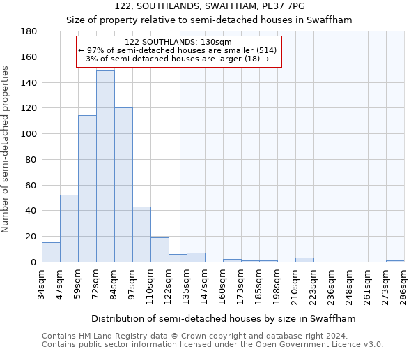 122, SOUTHLANDS, SWAFFHAM, PE37 7PG: Size of property relative to detached houses in Swaffham