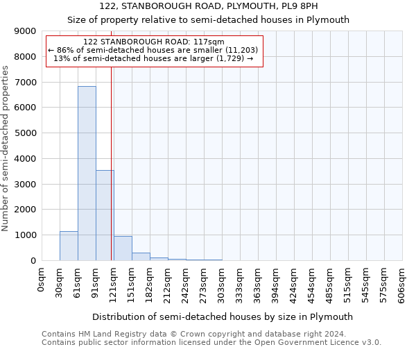 122, STANBOROUGH ROAD, PLYMOUTH, PL9 8PH: Size of property relative to detached houses in Plymouth