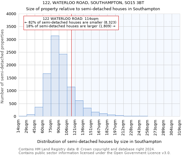 122, WATERLOO ROAD, SOUTHAMPTON, SO15 3BT: Size of property relative to detached houses in Southampton