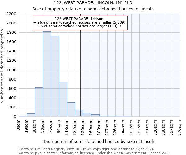 122, WEST PARADE, LINCOLN, LN1 1LD: Size of property relative to detached houses in Lincoln