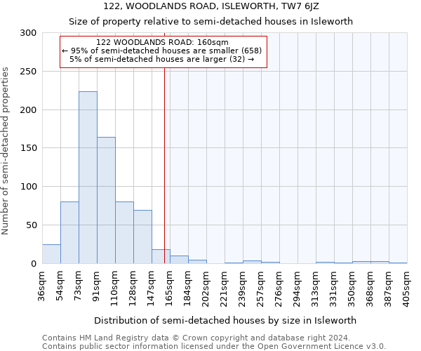 122, WOODLANDS ROAD, ISLEWORTH, TW7 6JZ: Size of property relative to detached houses in Isleworth