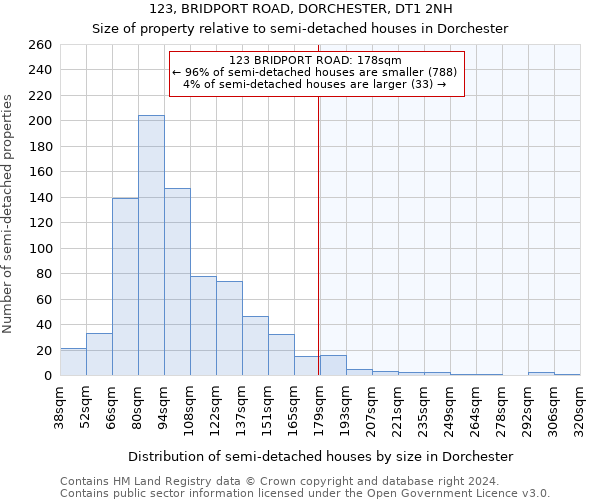 123, BRIDPORT ROAD, DORCHESTER, DT1 2NH: Size of property relative to detached houses in Dorchester