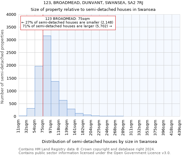 123, BROADMEAD, DUNVANT, SWANSEA, SA2 7RJ: Size of property relative to detached houses in Swansea