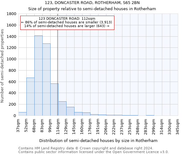 123, DONCASTER ROAD, ROTHERHAM, S65 2BN: Size of property relative to detached houses in Rotherham