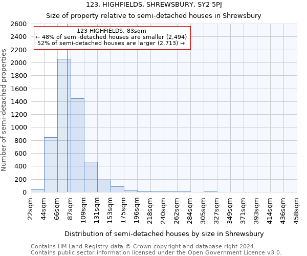 123, HIGHFIELDS, SHREWSBURY, SY2 5PJ: Size of property relative to detached houses in Shrewsbury