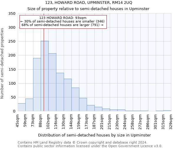 123, HOWARD ROAD, UPMINSTER, RM14 2UQ: Size of property relative to detached houses in Upminster