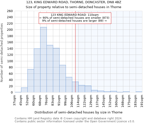 123, KING EDWARD ROAD, THORNE, DONCASTER, DN8 4BZ: Size of property relative to detached houses in Thorne