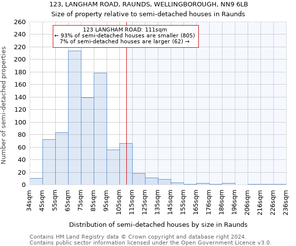 123, LANGHAM ROAD, RAUNDS, WELLINGBOROUGH, NN9 6LB: Size of property relative to detached houses in Raunds