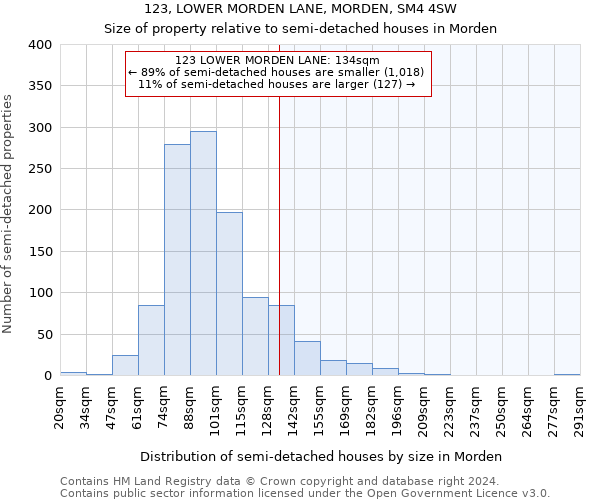 123, LOWER MORDEN LANE, MORDEN, SM4 4SW: Size of property relative to detached houses in Morden