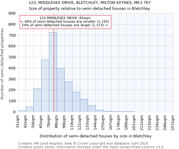 123, MIDDLESEX DRIVE, BLETCHLEY, MILTON KEYNES, MK3 7EY: Size of property relative to detached houses in Bletchley