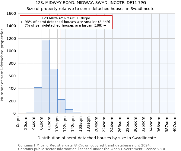 123, MIDWAY ROAD, MIDWAY, SWADLINCOTE, DE11 7PG: Size of property relative to detached houses in Swadlincote