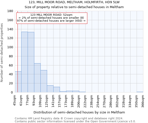 123, MILL MOOR ROAD, MELTHAM, HOLMFIRTH, HD9 5LW: Size of property relative to detached houses in Meltham