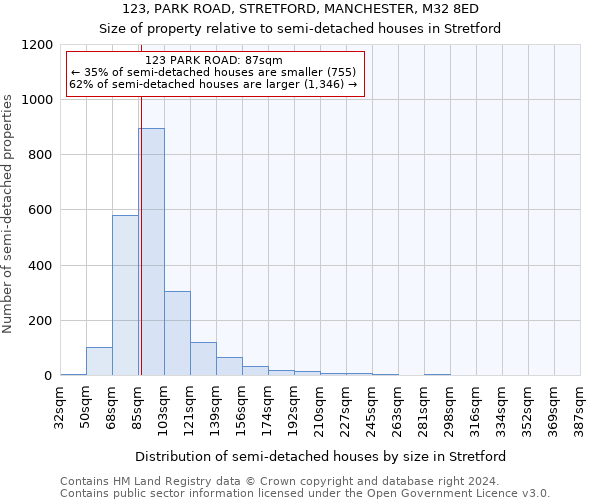 123, PARK ROAD, STRETFORD, MANCHESTER, M32 8ED: Size of property relative to detached houses in Stretford