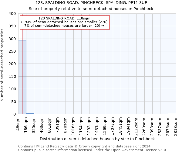 123, SPALDING ROAD, PINCHBECK, SPALDING, PE11 3UE: Size of property relative to detached houses in Pinchbeck