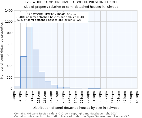 123, WOODPLUMPTON ROAD, FULWOOD, PRESTON, PR2 3LF: Size of property relative to detached houses in Fulwood