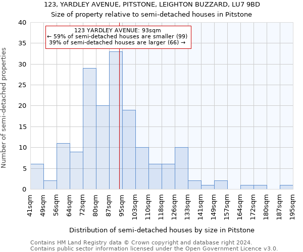 123, YARDLEY AVENUE, PITSTONE, LEIGHTON BUZZARD, LU7 9BD: Size of property relative to detached houses in Pitstone