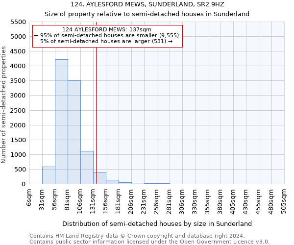 124, AYLESFORD MEWS, SUNDERLAND, SR2 9HZ: Size of property relative to detached houses in Sunderland