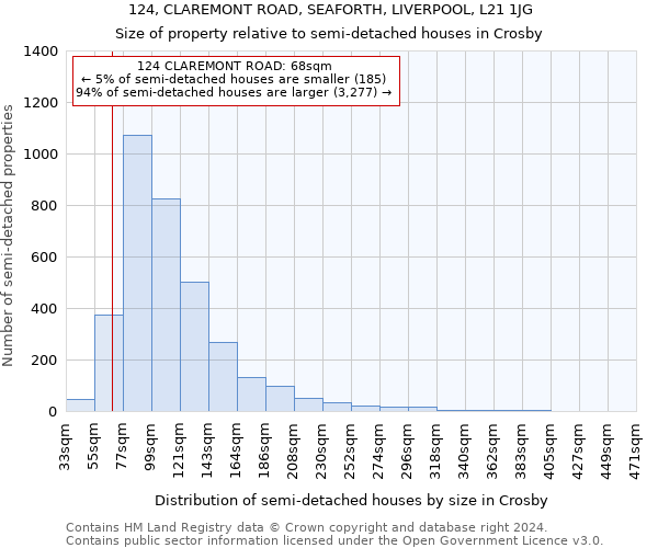 124, CLAREMONT ROAD, SEAFORTH, LIVERPOOL, L21 1JG: Size of property relative to detached houses in Crosby