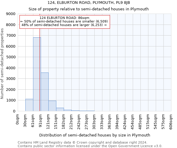 124, ELBURTON ROAD, PLYMOUTH, PL9 8JB: Size of property relative to detached houses in Plymouth