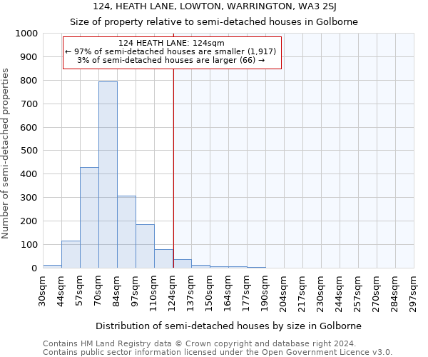 124, HEATH LANE, LOWTON, WARRINGTON, WA3 2SJ: Size of property relative to detached houses in Golborne