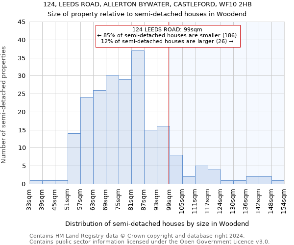 124, LEEDS ROAD, ALLERTON BYWATER, CASTLEFORD, WF10 2HB: Size of property relative to detached houses in Woodend