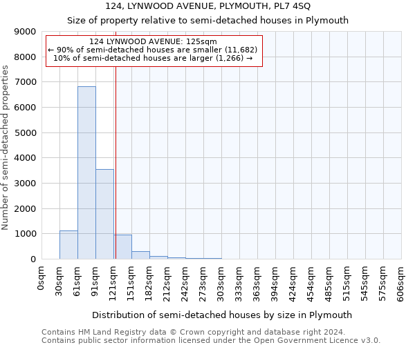 124, LYNWOOD AVENUE, PLYMOUTH, PL7 4SQ: Size of property relative to detached houses in Plymouth