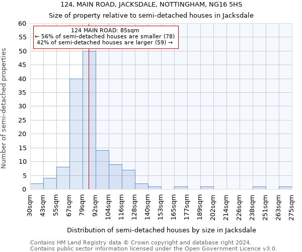 124, MAIN ROAD, JACKSDALE, NOTTINGHAM, NG16 5HS: Size of property relative to detached houses in Jacksdale