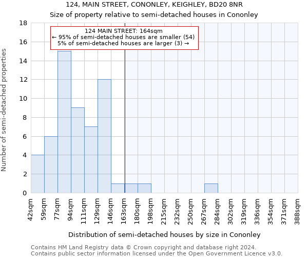 124, MAIN STREET, CONONLEY, KEIGHLEY, BD20 8NR: Size of property relative to detached houses in Cononley