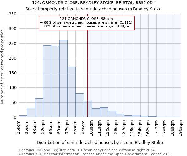 124, ORMONDS CLOSE, BRADLEY STOKE, BRISTOL, BS32 0DY: Size of property relative to detached houses in Bradley Stoke