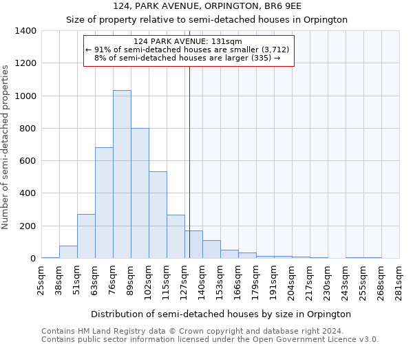 124, PARK AVENUE, ORPINGTON, BR6 9EE: Size of property relative to detached houses in Orpington