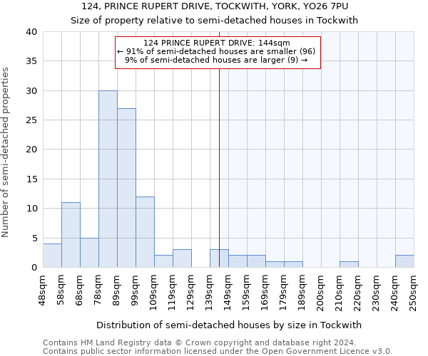 124, PRINCE RUPERT DRIVE, TOCKWITH, YORK, YO26 7PU: Size of property relative to detached houses in Tockwith