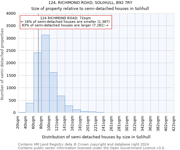 124, RICHMOND ROAD, SOLIHULL, B92 7RY: Size of property relative to detached houses in Solihull