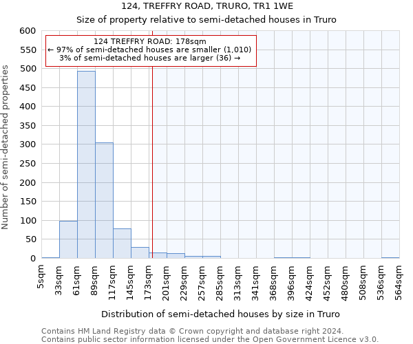 124, TREFFRY ROAD, TRURO, TR1 1WE: Size of property relative to detached houses in Truro