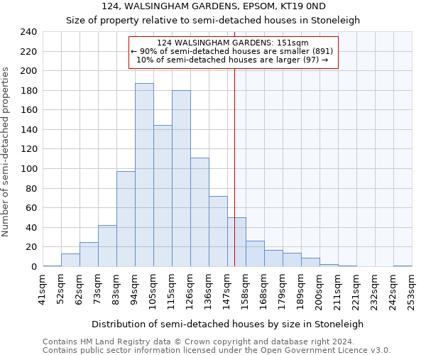 124, WALSINGHAM GARDENS, EPSOM, KT19 0ND: Size of property relative to detached houses in Stoneleigh