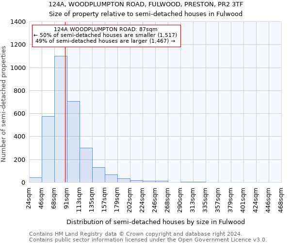 124A, WOODPLUMPTON ROAD, FULWOOD, PRESTON, PR2 3TF: Size of property relative to detached houses in Fulwood