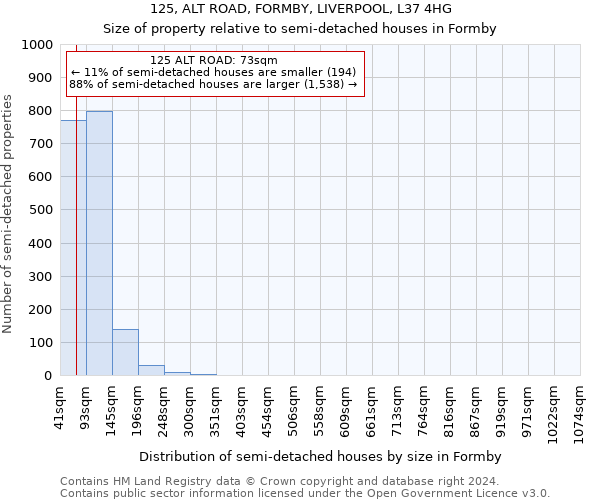 125, ALT ROAD, FORMBY, LIVERPOOL, L37 4HG: Size of property relative to detached houses in Formby