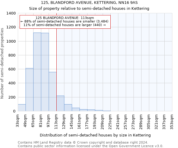 125, BLANDFORD AVENUE, KETTERING, NN16 9AS: Size of property relative to detached houses in Kettering