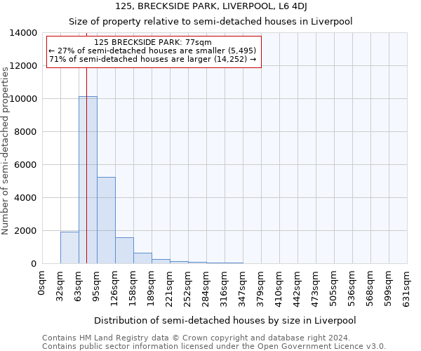 125, BRECKSIDE PARK, LIVERPOOL, L6 4DJ: Size of property relative to detached houses in Liverpool