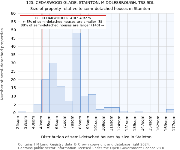 125, CEDARWOOD GLADE, STAINTON, MIDDLESBROUGH, TS8 9DL: Size of property relative to detached houses in Stainton