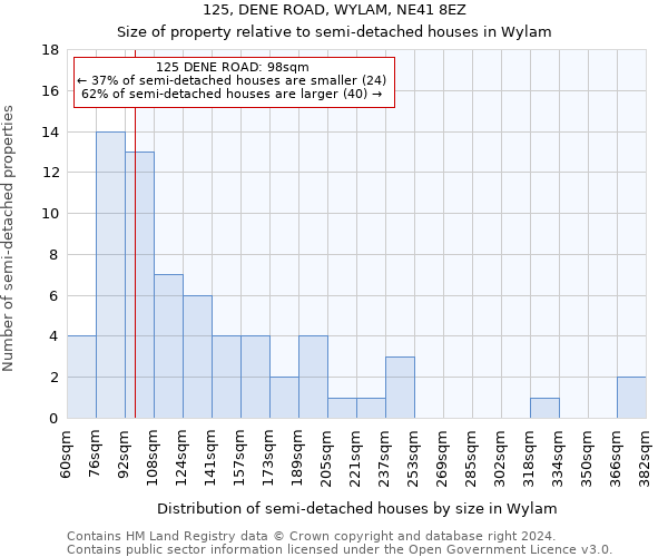 125, DENE ROAD, WYLAM, NE41 8EZ: Size of property relative to detached houses in Wylam