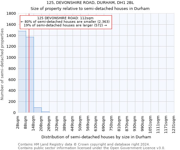 125, DEVONSHIRE ROAD, DURHAM, DH1 2BL: Size of property relative to detached houses in Durham