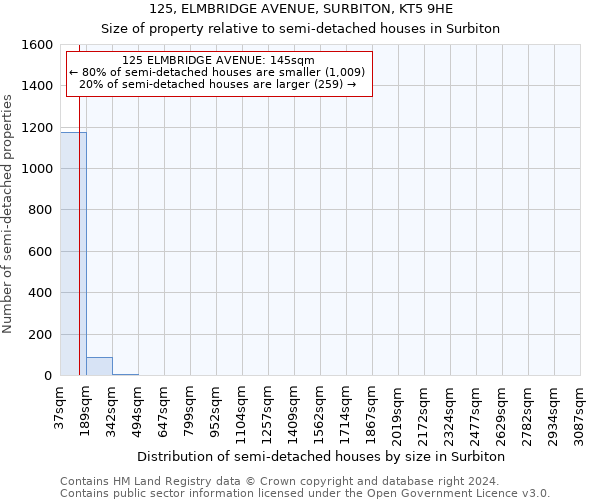 125, ELMBRIDGE AVENUE, SURBITON, KT5 9HE: Size of property relative to detached houses in Surbiton