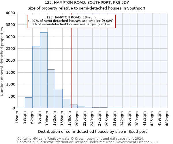 125, HAMPTON ROAD, SOUTHPORT, PR8 5DY: Size of property relative to detached houses in Southport