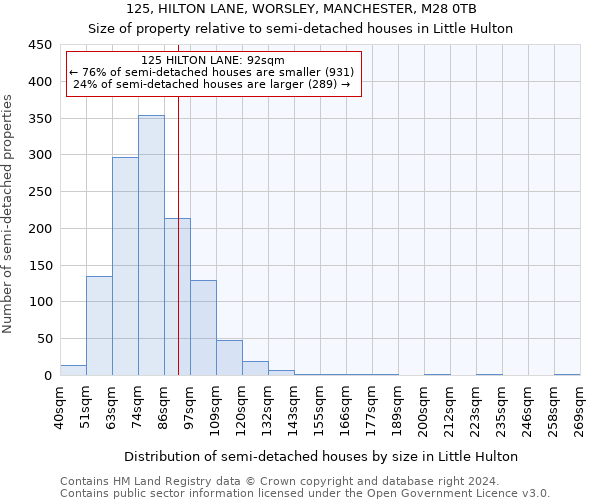 125, HILTON LANE, WORSLEY, MANCHESTER, M28 0TB: Size of property relative to detached houses in Little Hulton