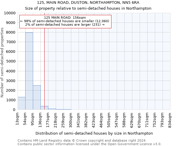 125, MAIN ROAD, DUSTON, NORTHAMPTON, NN5 6RA: Size of property relative to detached houses in Northampton